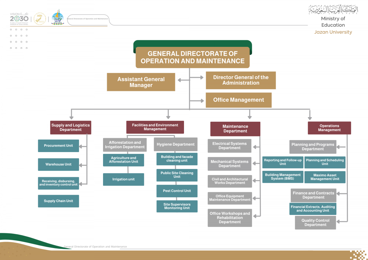 Organizational1