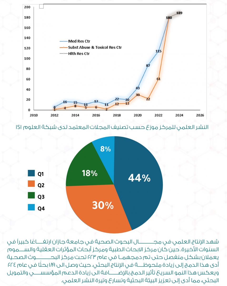 منشورات المركز