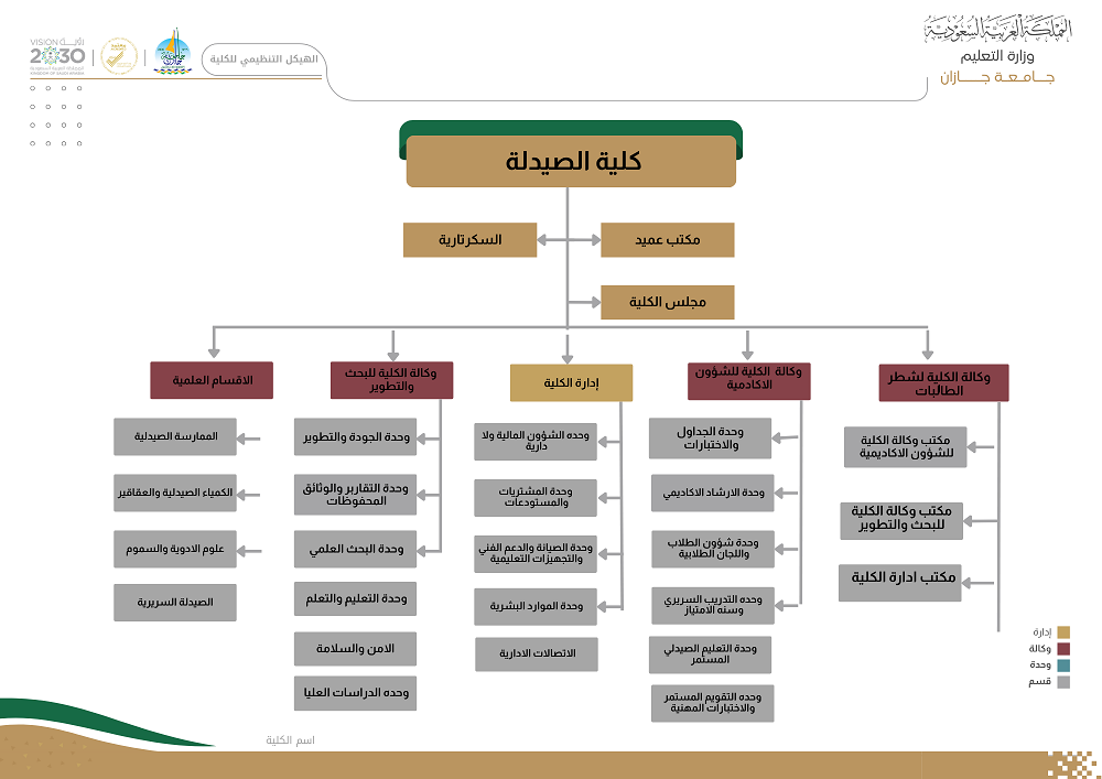 https://www.jazanu.edu.sa/ar/colleges/college-pharmacy/organizational-chart