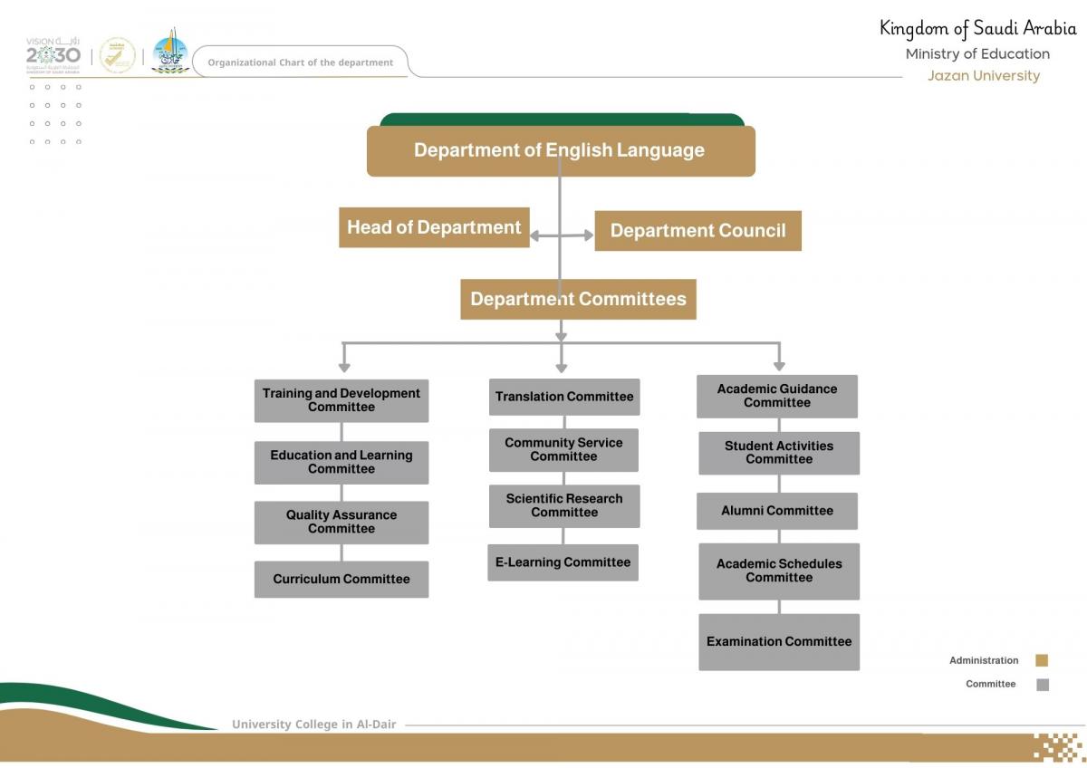 Organization structure