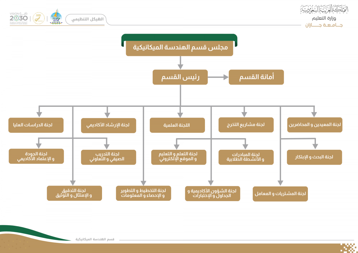 الهيكل التنظيمي قسم الهندسة الميكانيكية  