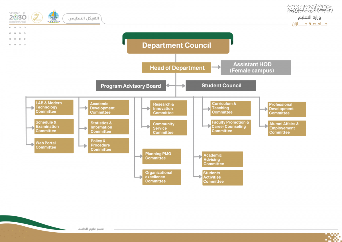 Organizational Structure