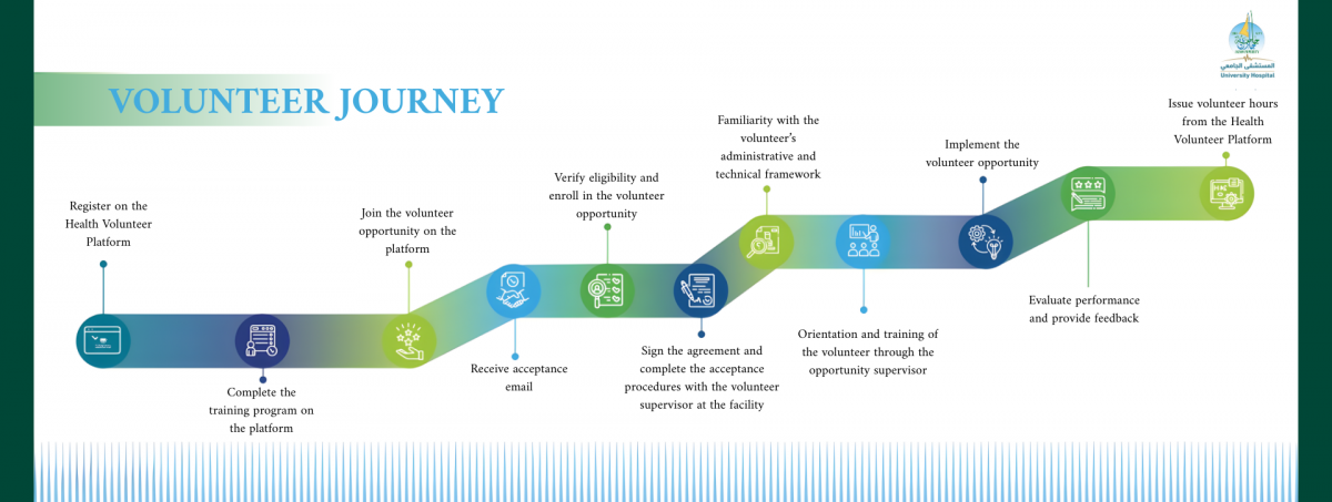 رحلة التطوع en