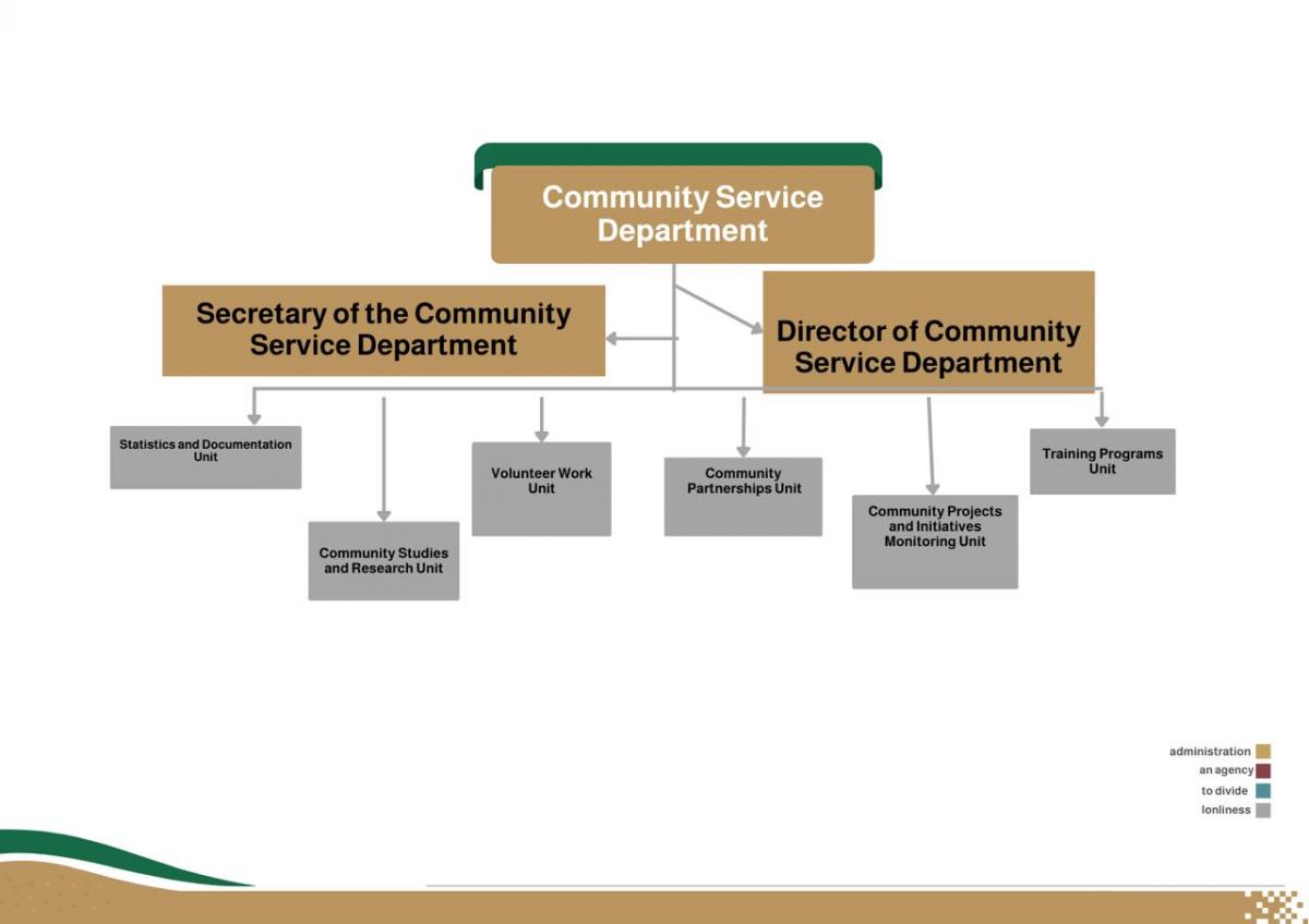 ​ Edit media      ​