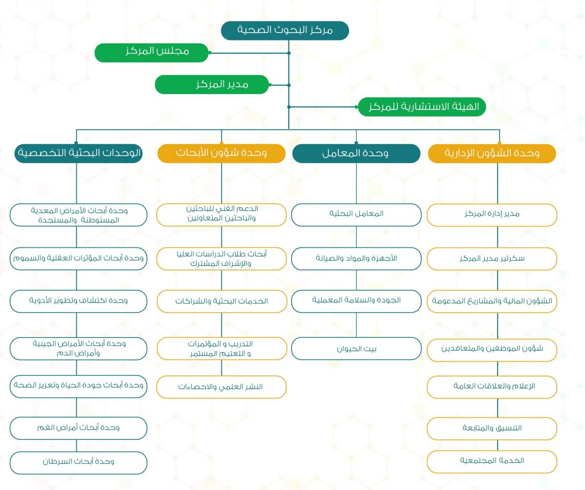 هيكل المركز