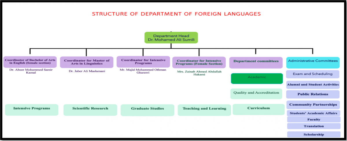 Program Structure