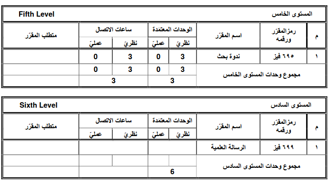 phys-msc-study-plan-2024-3