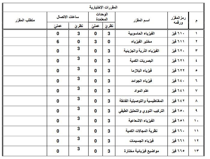 phys-msc-study-plan-2024-5