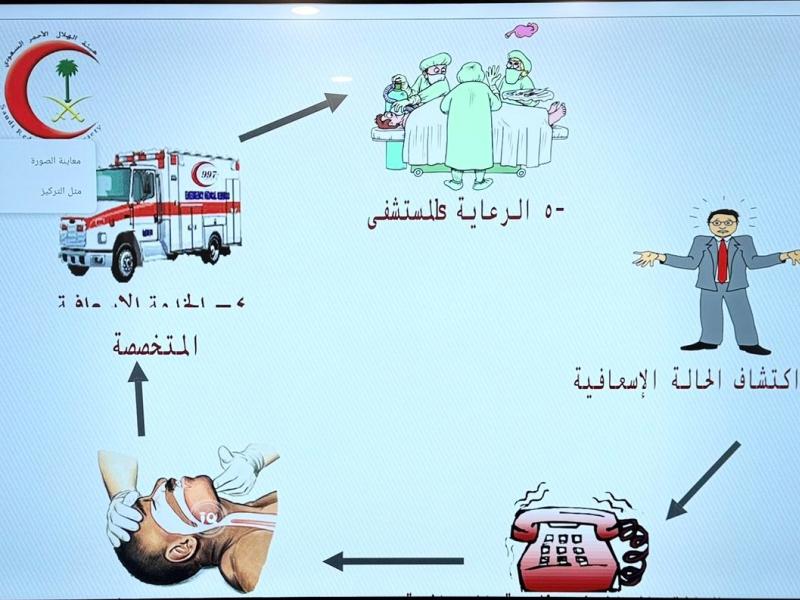 “مبادئ الإسعافات الأولية” بفرع الكلية التطبيقية بصامطة