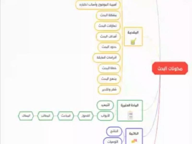 مهارات التصوير والتكييف وكتابة ملخص البحث وعرض النتائج بكلية الشريعة والقانون