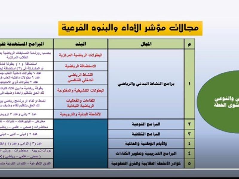 من ورشة إعداد خطة الأنشطة الطلابية لعام 1447هـ