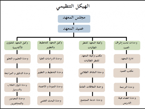 organizational flowchart